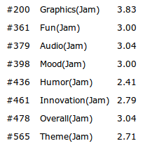 ld29-ratings.png